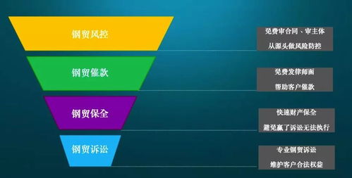 五步制作法律服務產品手冊 專業與品牌提升指南
